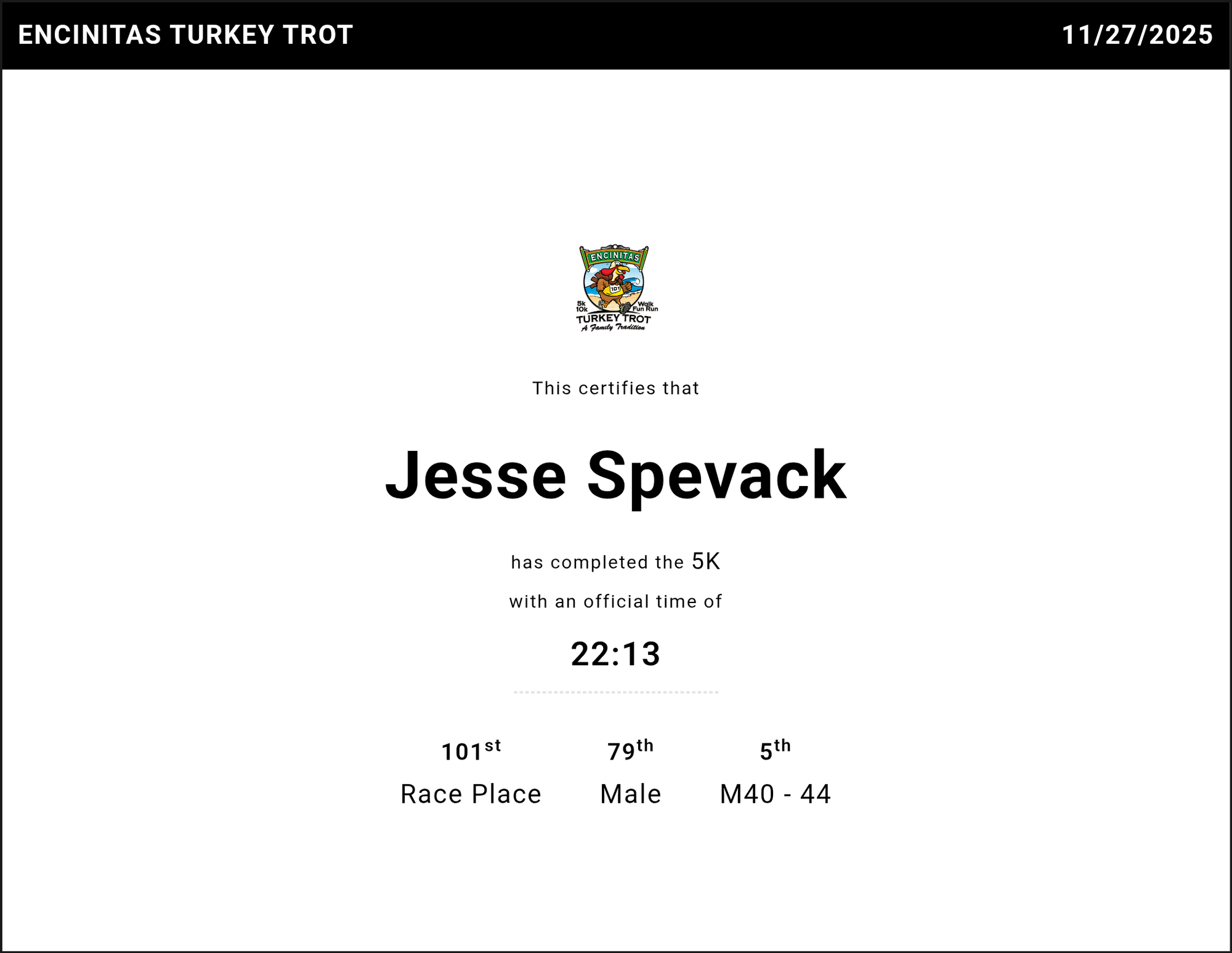 Encenitas Turkey Trot